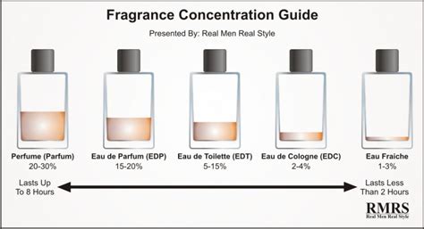 qual a diferenca entre colonia e perfume|diferencia entre eau parfum y.